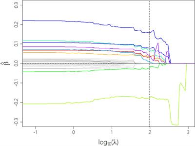 Modeling Evaluations of Low-Level Sounds in Everyday Situations Using Linear Machine Learning for Variable Selection